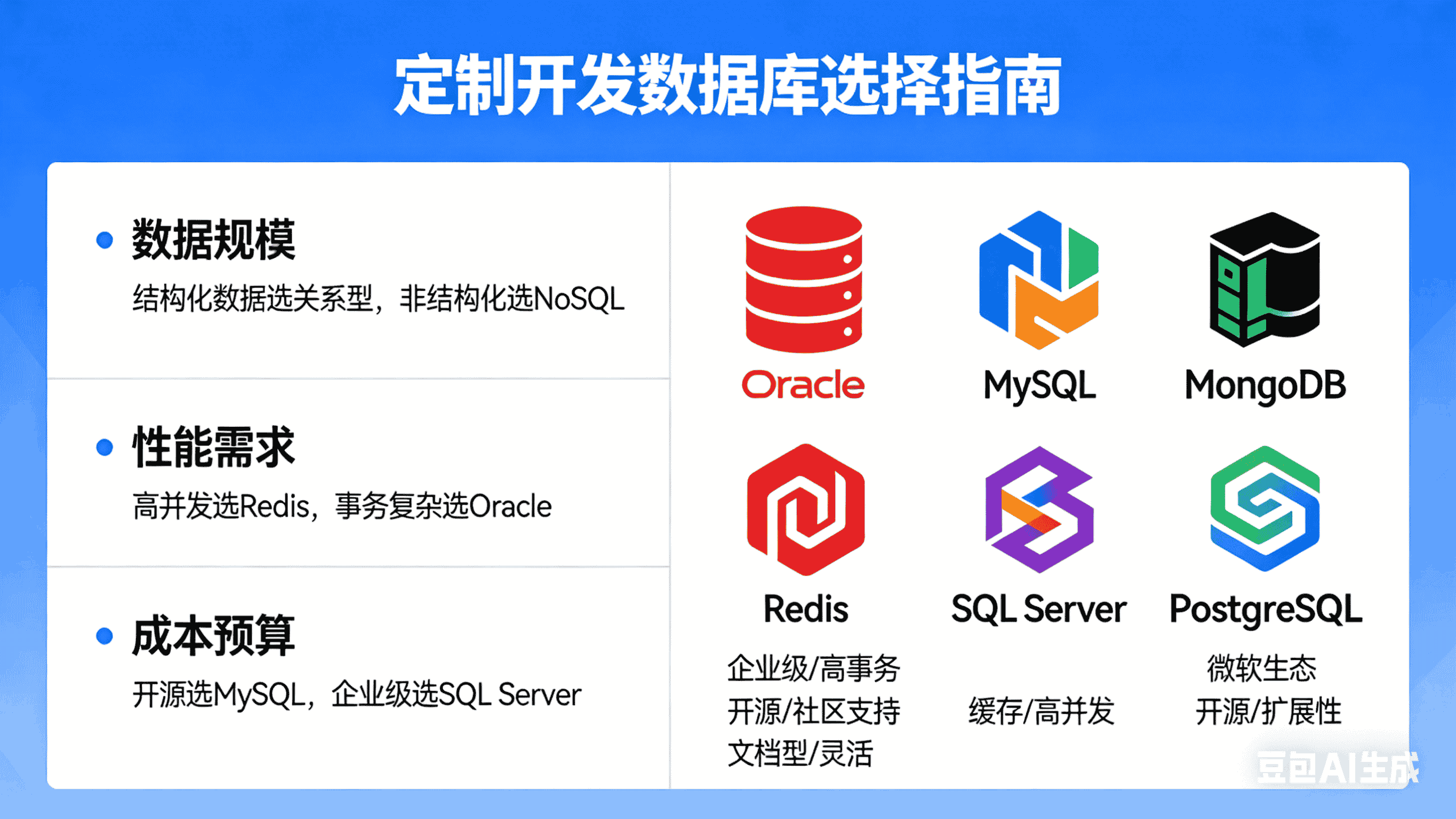 数据库选型对比