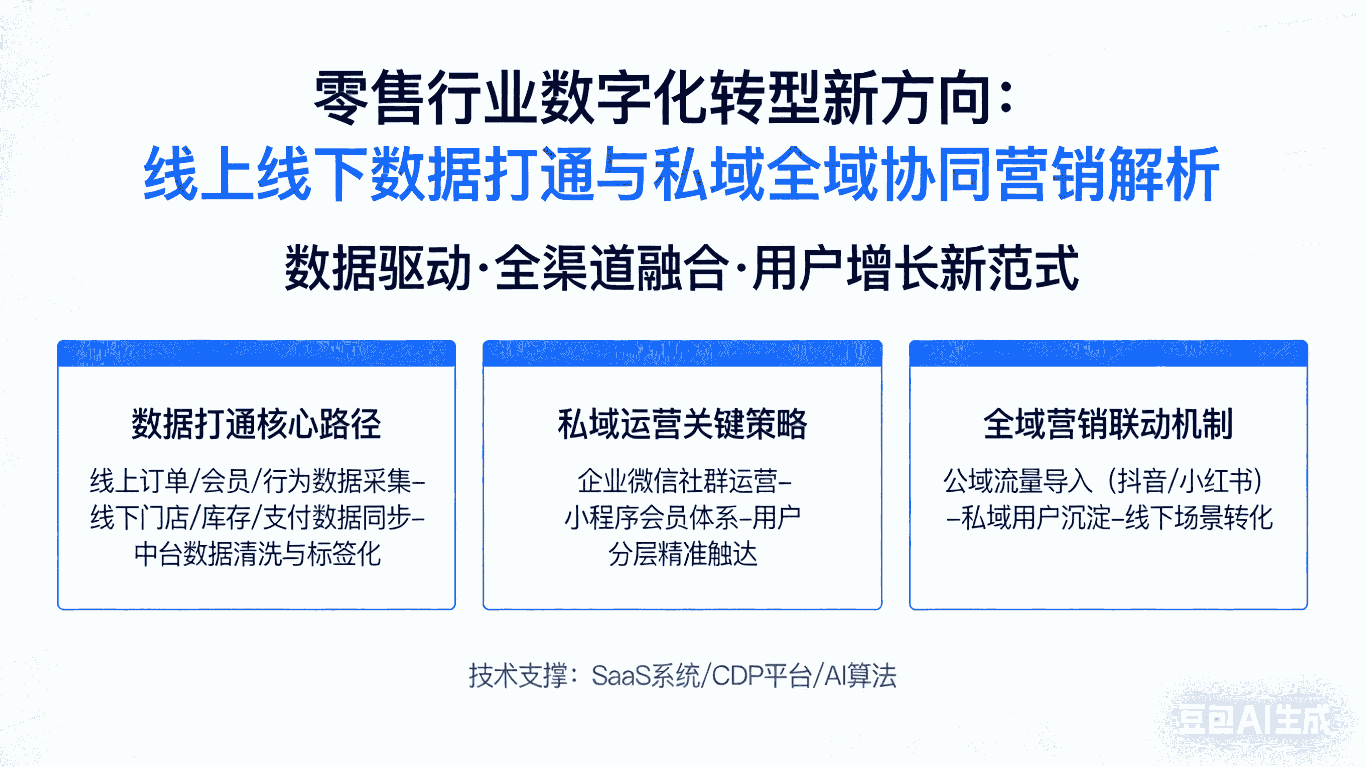 零售数字化趋势