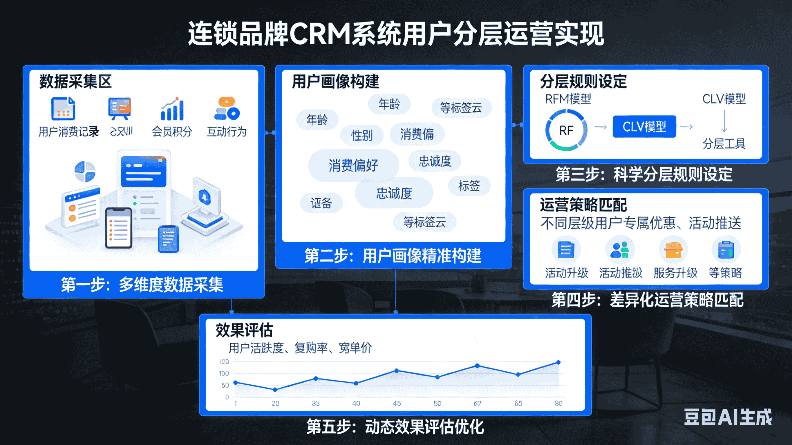 CRM系统案例