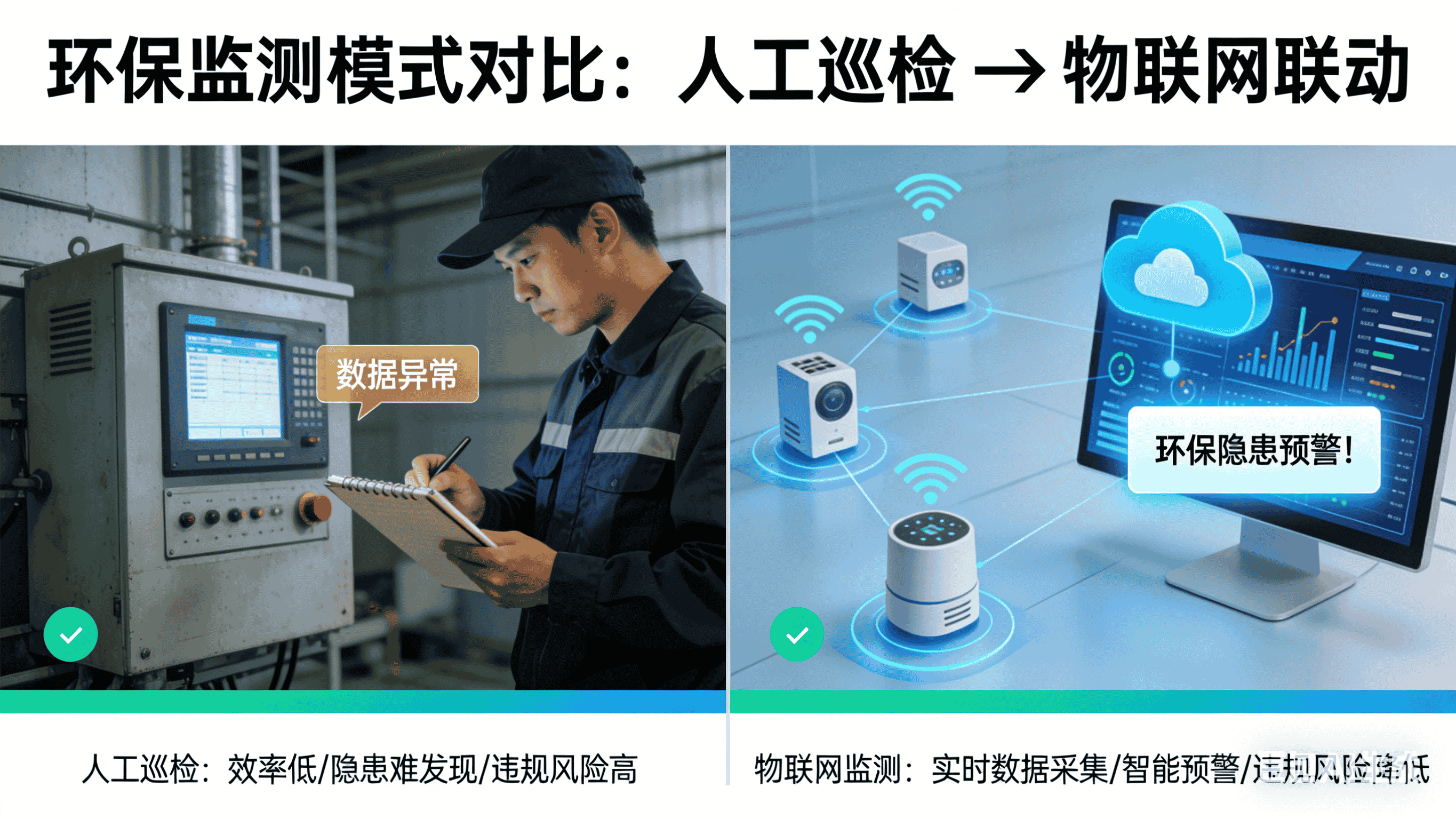 环保监测依赖人工巡检