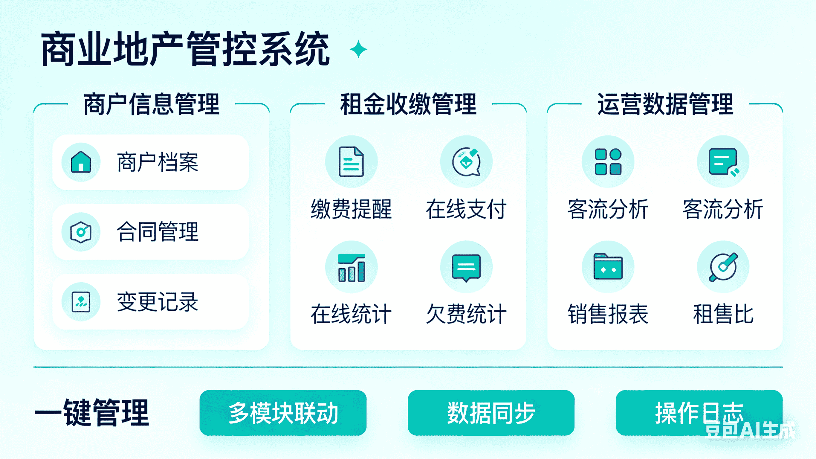 商业地产管理混乱